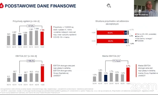 Konferencja prasowa UNIMOT S.A. - 20 maj 2020