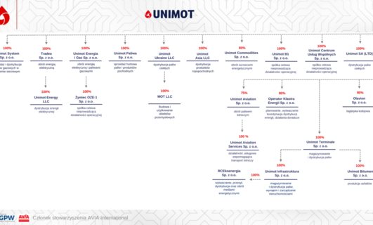 UNIMOT intends to pay a record dividend